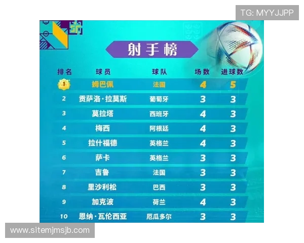 分析世界杯射手榜第一的得分技巧：顶级射手的训练与比赛心得分享