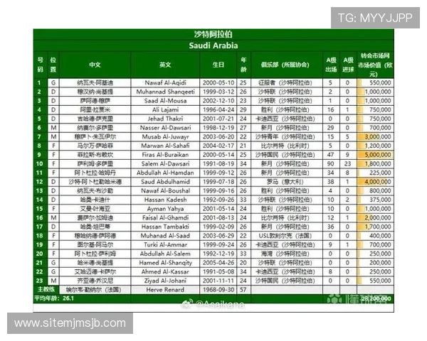 2026年世界杯亚洲预选赛赛程调整对各队备战策略的影响分析 2026年世界杯亚洲预选赛赛程调整对各队备战策略的影响分析