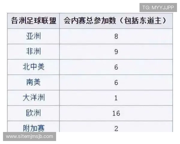 2026年世界杯淘汰赛强队实力对比与晋级概率详解 2026年世界杯淘汰赛强队实力对比与晋级概率详解