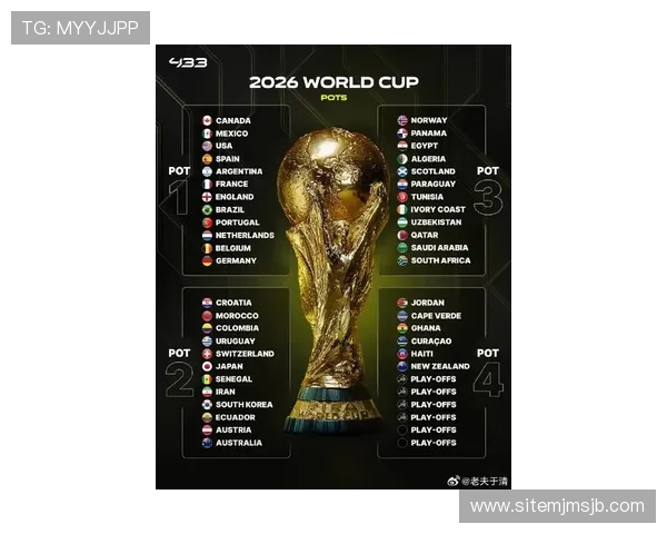 2026美加墨世界杯赛制对东道主国家的特殊安排与比赛日程