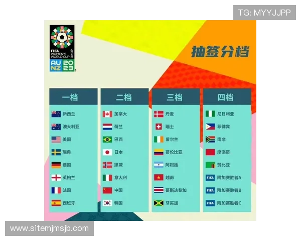 世界杯抽签分组规则最新版本2024年官方公布的抽签流程及规则变化详尽解读 世界杯抽签分组规则最新版本2024年官方公布的抽签流程及规则变化详尽解读