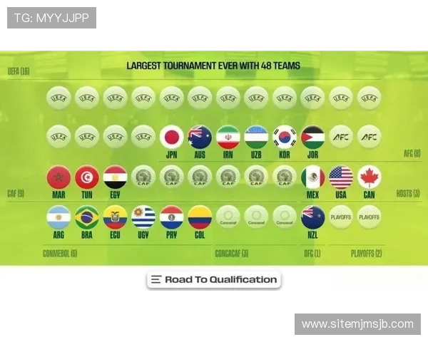 2026年世界杯48支参赛队伍晋级规则详细解析与比赛赛制变化介绍