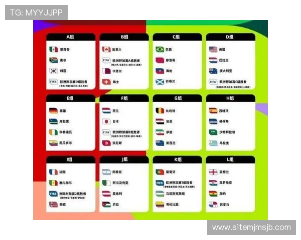 2026年世界杯参赛队伍晋级路径及各阶段比赛重点解读