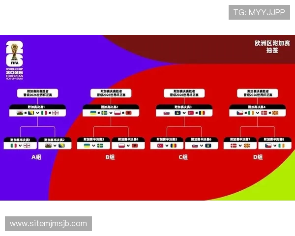 2026年世界杯抽签分组规则最新细节揭秘帮助球队合理规划抽签策略