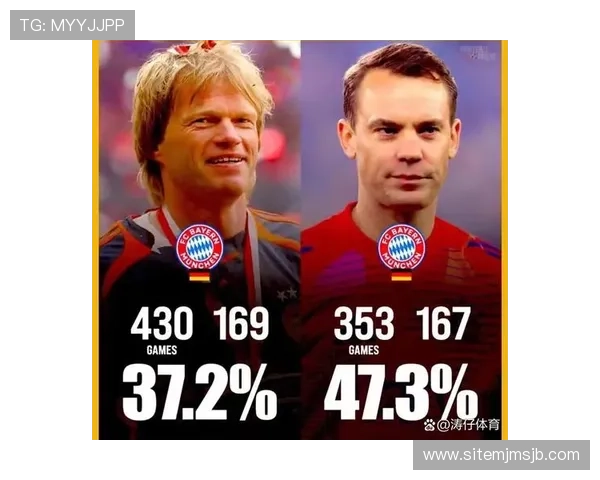 分析世界杯进球最多的门将的技术特点和比赛中的关键作用