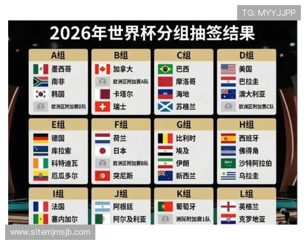 2026年世界杯48支球队名单及其背后晋级故事，助你全面了解赛事安排