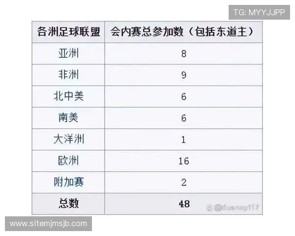 2026年世界杯分组规则变化及对参赛队伍的影响分析 2026年世界杯分组规则变化及对参赛队伍的影响分析