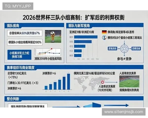 2026年世界杯出线规则详解图全面解析预选赛晋级条件及各洲区比赛细节