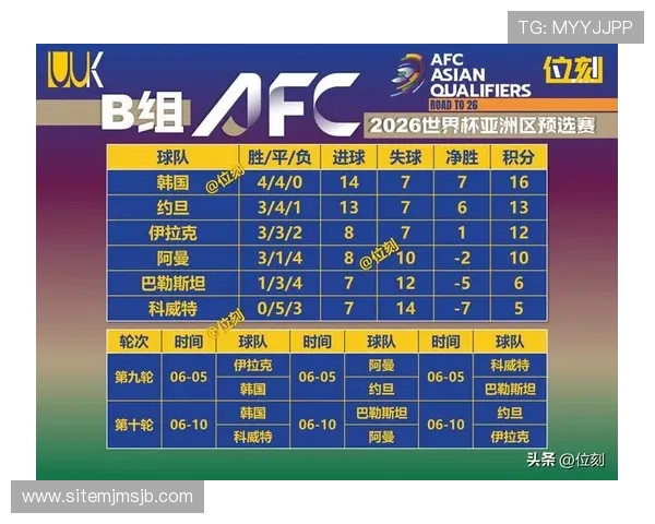 2026年世界杯小组分组表最新更新，分析各组实力对比与晋级热门球队