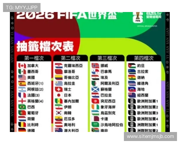 2026年世界杯预选赛赛程详细安排及最新时间表全解析 2026年世界杯预选赛赛程详细安排及最新时间表全解析
