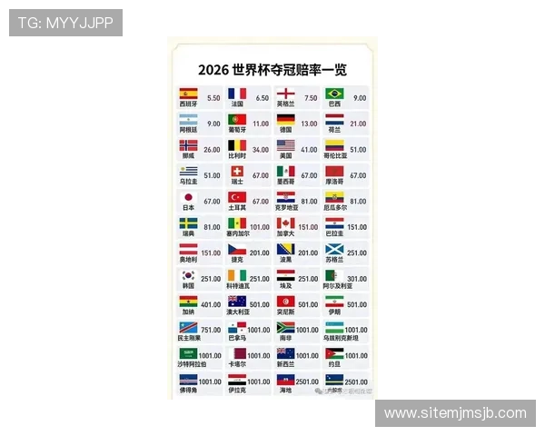 2026年美加墨世界杯48支参赛球队最新名单全名单及球队亮点分析