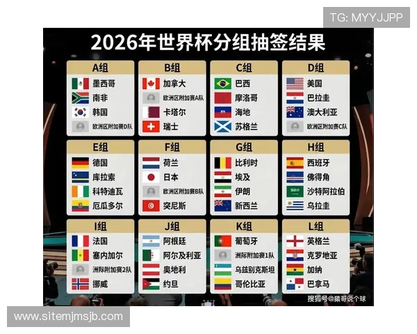 2026年美加墨世界杯小组赛分组结果对各队战术调整和备战策略的建议