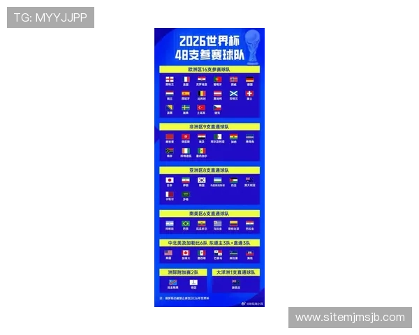 2026美加墨世界杯48强排名最新预测与详细分析