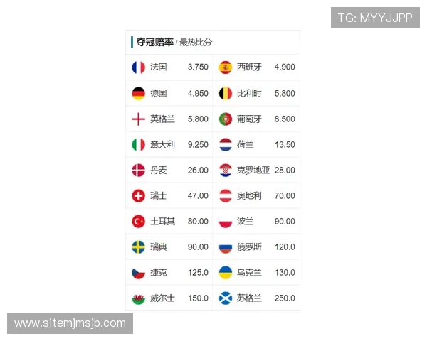 中国体彩网官方首页世界杯赔率查询指南，帮助用户快速找到最新赔率信息实现科学投注策略