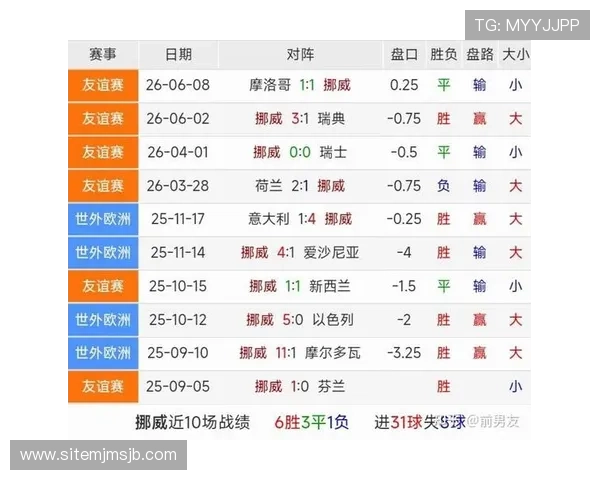2026年世界杯伊拉克对阵挪威比赛预期进球分析与赛前预测 2026年世界杯伊拉克对阵挪威比赛预期进球分析与赛前预测