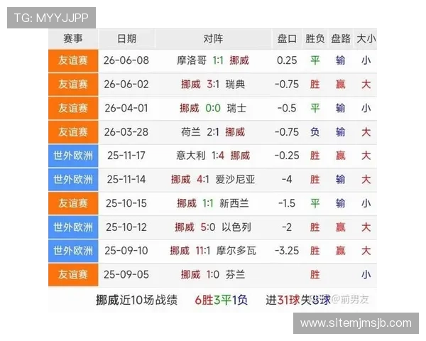 世界杯伊拉克VS挪威比赛直播平台推荐及观看技巧全攻略 世界杯伊拉克VS挪威比赛直播平台推荐及观看技巧全攻略